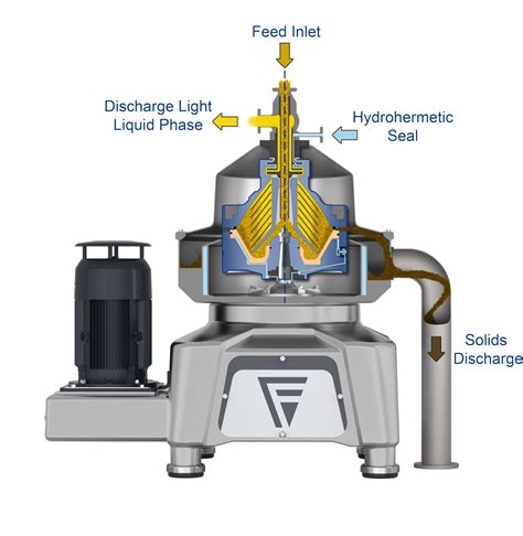 disc stack centrifuge|disc centrifuge separator.